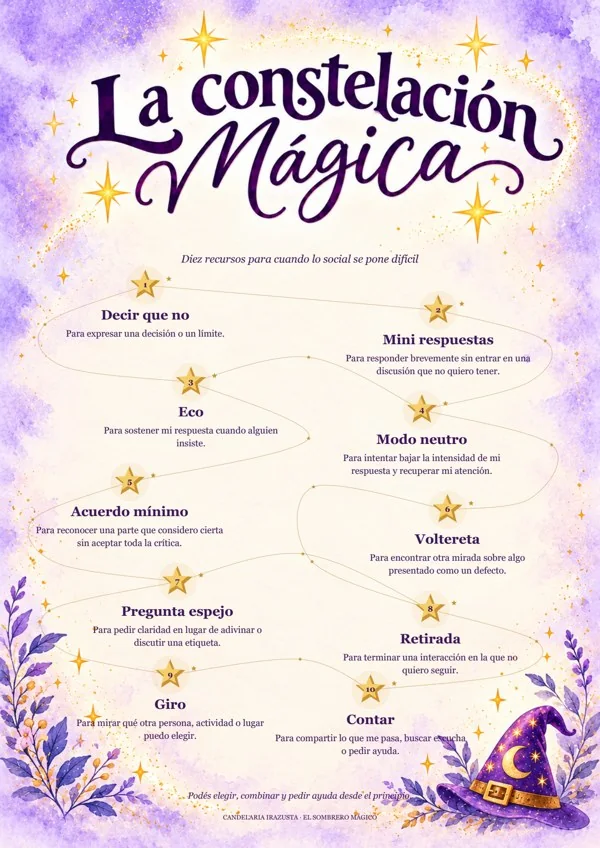 Póster La constelación mágica